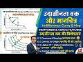Indifference Curve Kya Hai? Features aur Properties ek baar mein samjho!