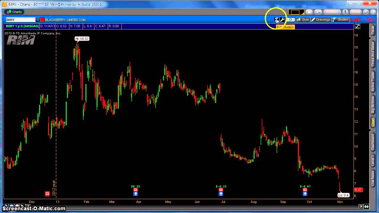 Implied Volatility Chart Thinkorswim