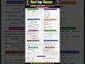 Distance, Time & Speed Formula Sheet | दूरी, समय और चाल के सभी महत्वपूर्ण सूत्र | Competitive Exams