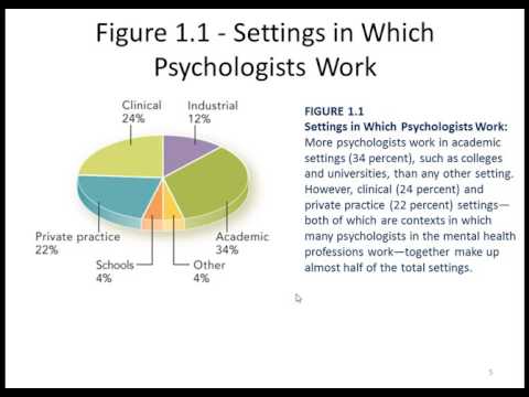 Introduction to Psychology:  Chapter 1  (part 1)
