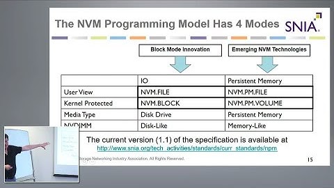 SNIA NVM Programming Model with Rob Peglar