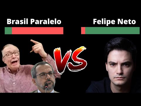 Felipe Neto x Brasil Paralelo