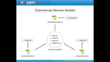 oXygen XML Editor - Master Files Support