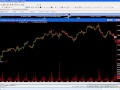 How to Identify Forex Trading Opportunities? - YouTube