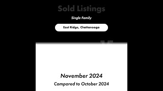 Check Out This Local Market Update For East Ridge, Chattanooga 37412