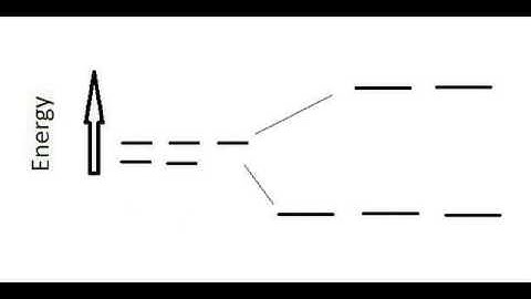 Crystal Field splitting