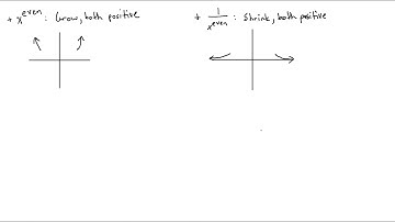 End Behaviors of Polynomial and Rational Functions