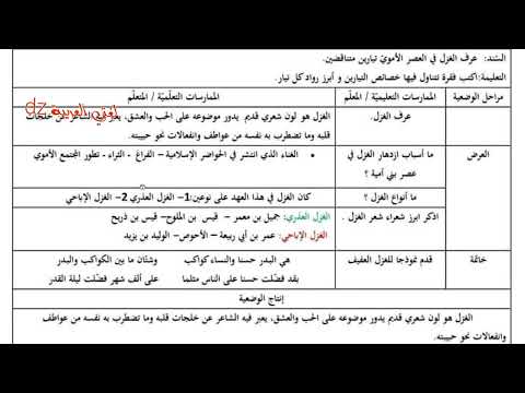 وضعية نقدية مقترحة بقوة شعر الغزل في العصر الأموي الأولى ثانوي جذع مشترك آداب وجذع مشترك علوم