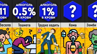 Что Будет с Вами Если __% Алкоголя?