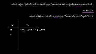 Linear function example spending money | Linear equations and functions | Sec Maths | KA Urdu