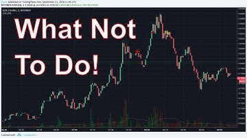 Butchered Head And Shoulders Pattern (Text Book) 😭