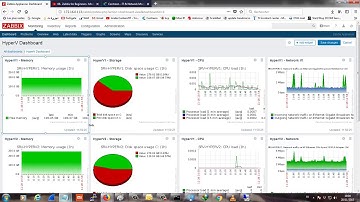 Zabbix : handle dashboards