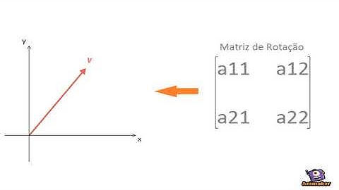 Rotation Matrix 2D