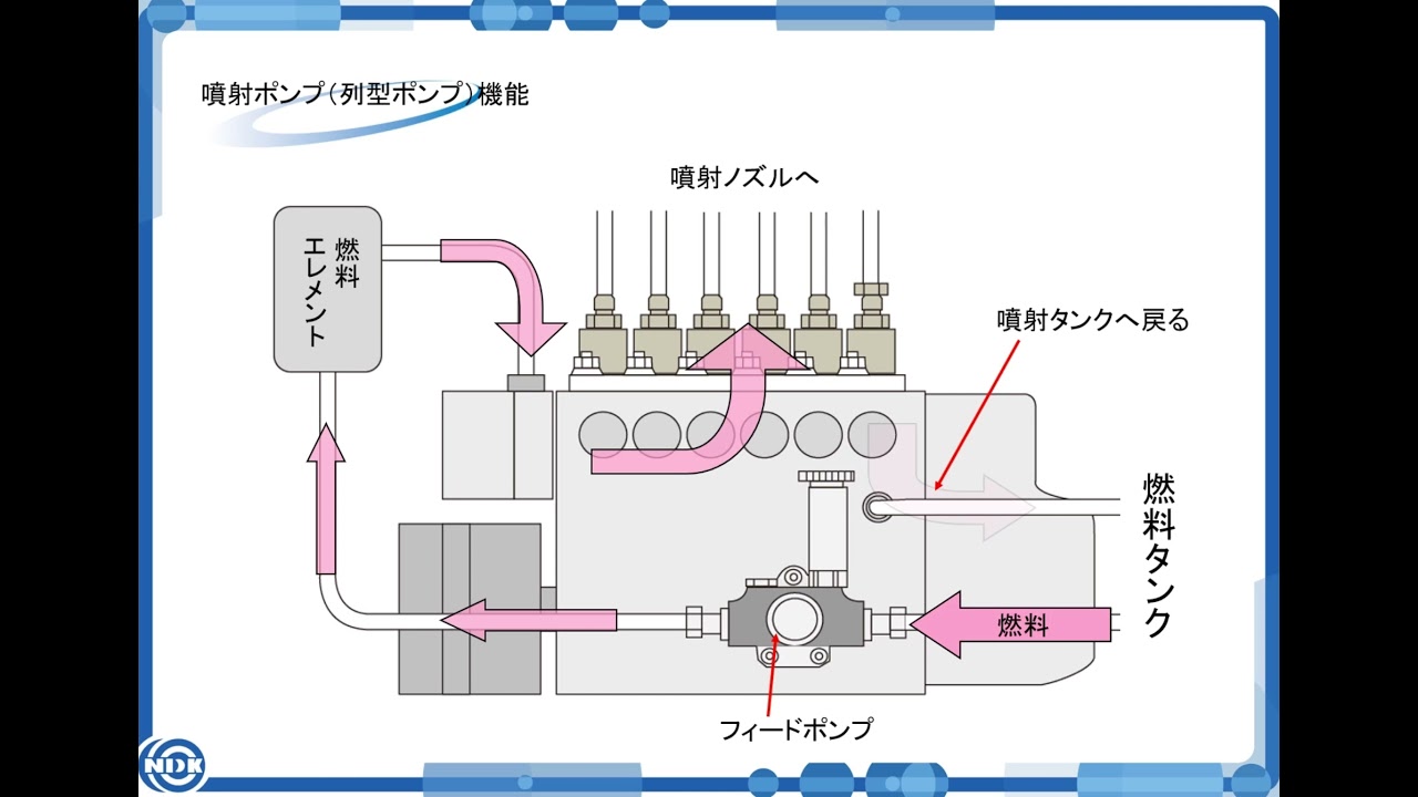 噴射ポンプ | 日本ディーゼル株式会社