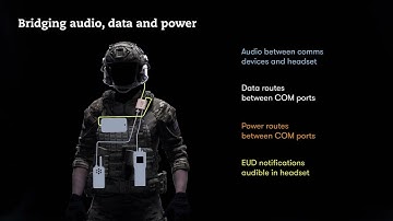 INVISIO V60 II ADP Hub & Push-to-Talk Control Unit | INVISIO