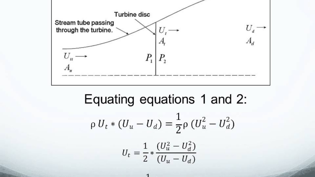betz Update New Betz' Law - The Maximum Efficiency of Wind Turbines