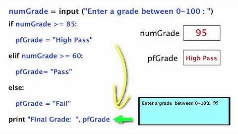 Python Programming if-elif