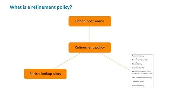 How to create a refinement policy in BMC Helix Operations Management