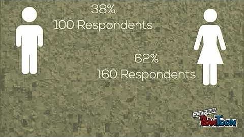 Consumer purchase intention