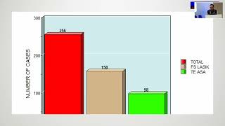 Aiocmtc4 2025   Fp36 Dr Vinod Kumar Arora   Comparing Outcomes Of Trans Epithelial Surface Ablati
