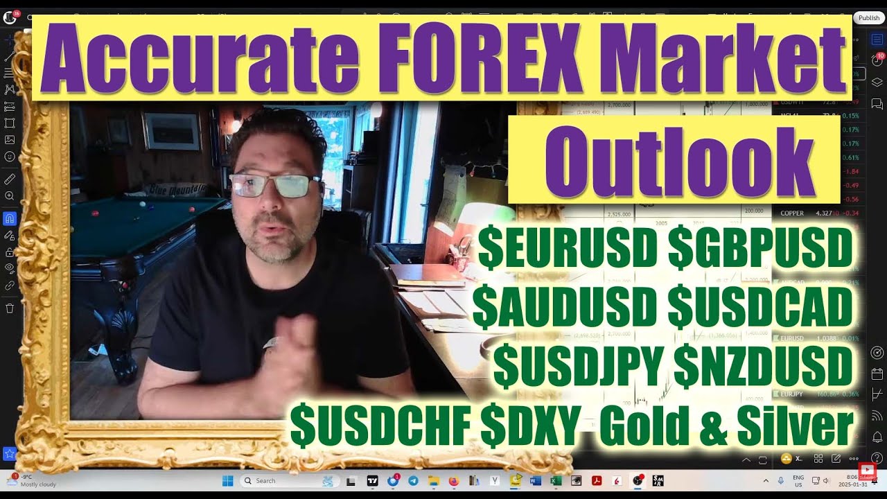 🔴🎙 LIVE Forex Market Supply/Demand  - Jan 31st'25