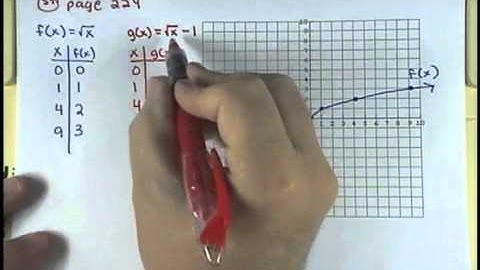 MAC1105 Homework Section 2.1