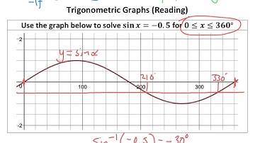 Trigonometric Graphs Reading - Tutorial