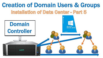 How to Create Domain Users & Groups on Microsoft Windows Server 2019