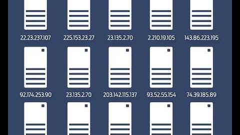 Basics of DNS part 1: the basics