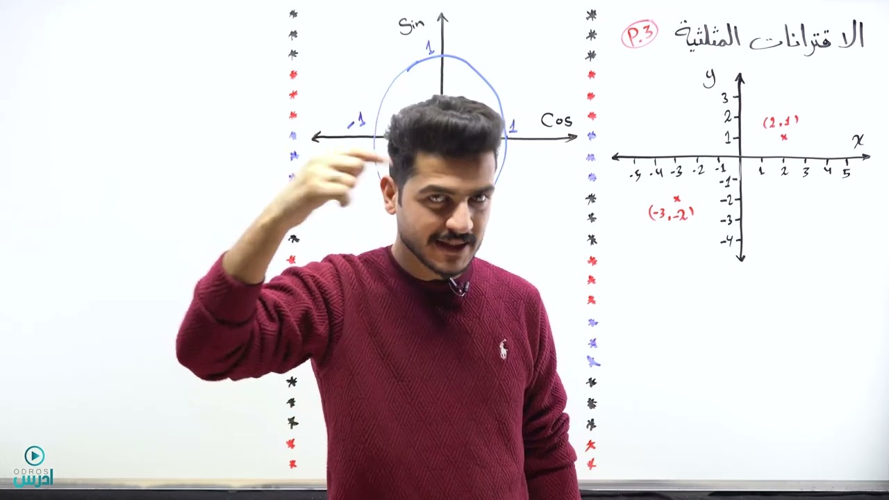 أفخم حصة للزوايا - الجزء الأول - الأستاذ يوسف حجير