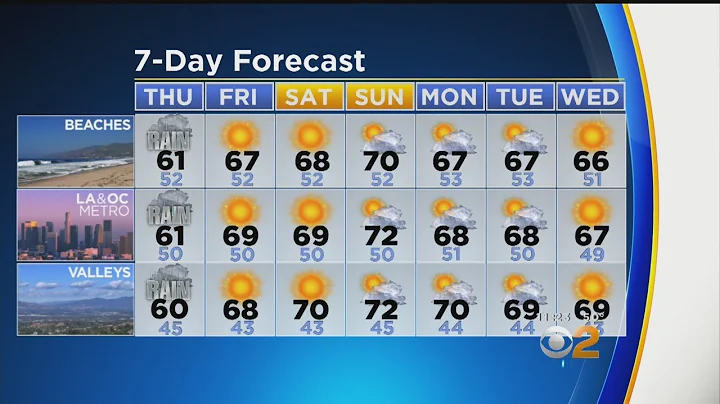 Danielle Gersh's Weather Forecast (Dec. 6)