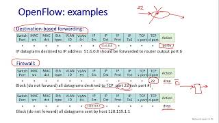 Computer Networks 5.7