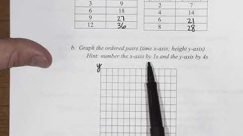 5 4 Compare and graph ratios