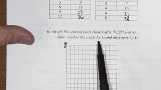 5 4 Compare and graph ratios