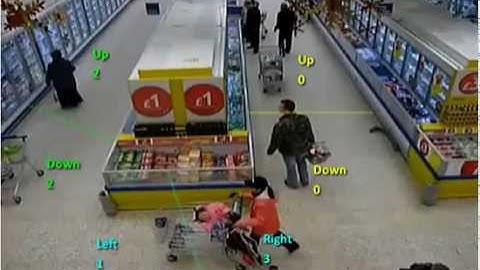 Video Content Analytics: People Counting Demo