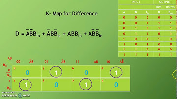 Full Subtractor |Basic Combinational Logic Circuit||Fundamental of Digital Electronics|
