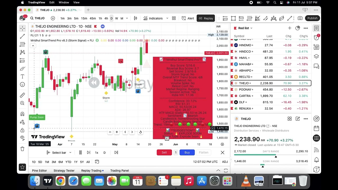 This ONE Signal Pinpointed Thejo Engineering's Exact Bottom