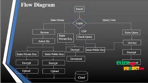 Secure k-NN Query on Encrypted Cloud Data with Multiple Keys