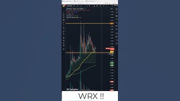 Crypto Trading Bot | Kucoin | WRX !!