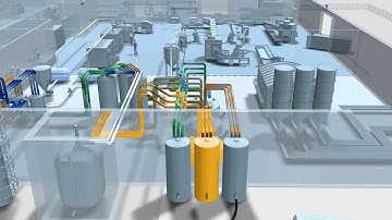 SIMATIC Route Control