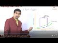 Systolic Vs Diastolic heart failure - Pathophysiology USMLE , Dr G Bhanu Prakash