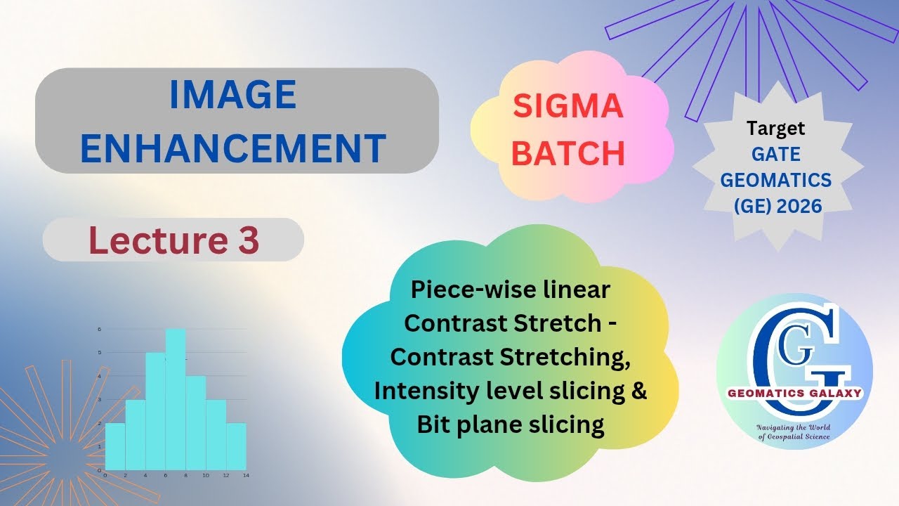 Gate GE 2026| Piece-wise linear Contrast Stretching| Intensity level ...
