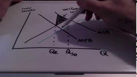 Positive Externality