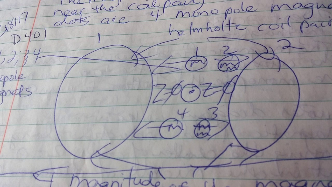 Diagram 401 WOW! Magnitude Magnetic Field Helmholtz Pair - YouTube