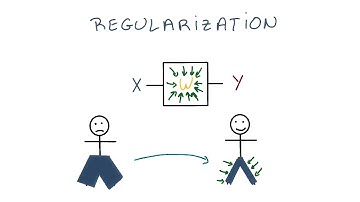 Regularization