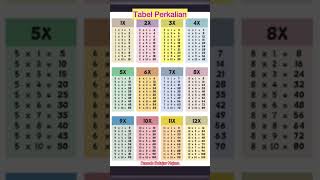 Tabel Perkalian 1-12. #shorts #shortvideo #fyp