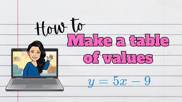 How to Make a Table of Values | Linear Function
