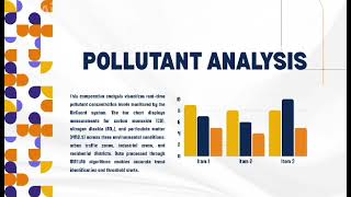 AirGuard: Smart Air Quality Monitoring and Analysis Using MATLAB and Simulink