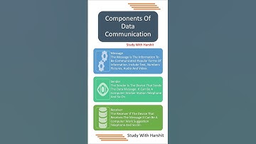 Components Of Data Communication #shorts
