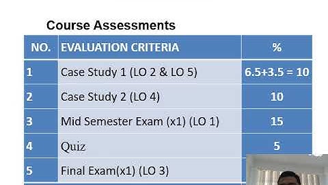 BMFB3323 Materials Selection